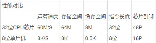 商用电磁炉芯片参数