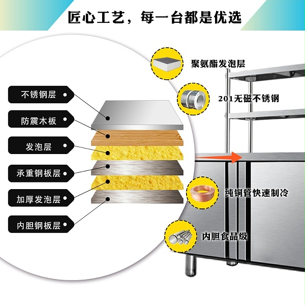 操作台示意图