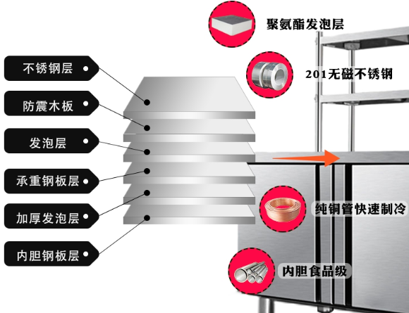 平冷操作台台面